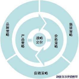 企业营销战略中的追随战略 稳健前行的智慧之选