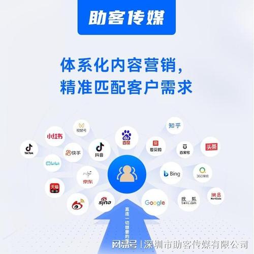 深圳营销策划公司排名靠谱吗？内行人教你3招选对公司，避开90%的坑